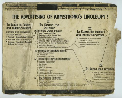 Armstrong's Linoleum poster
