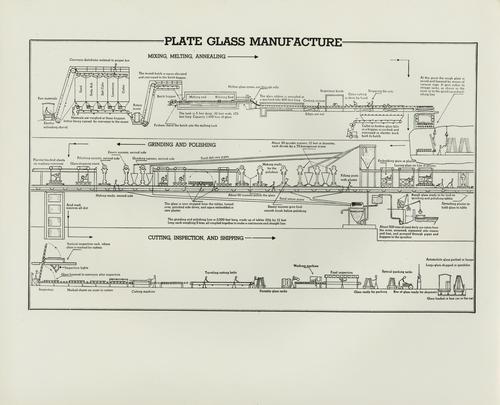 Plate glass manufacturing process