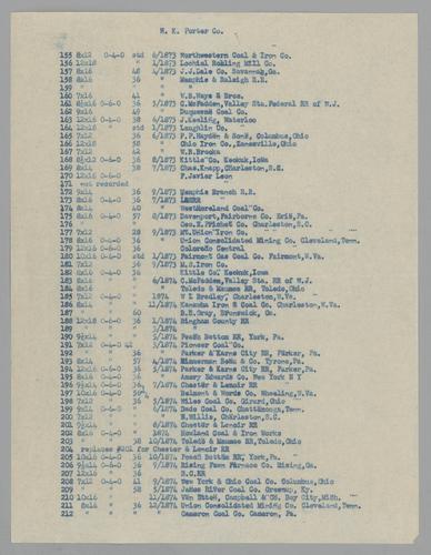List of Locomotives (#155-#2559) built by H.K Porter Co.,