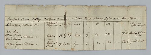 Andrew Watson Housing Survey of Pittsburgh