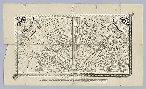 Gilbert Cope, Ancestral Chart