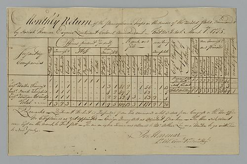 Josiah Harmar, United States Army monthly return signed by Harmar