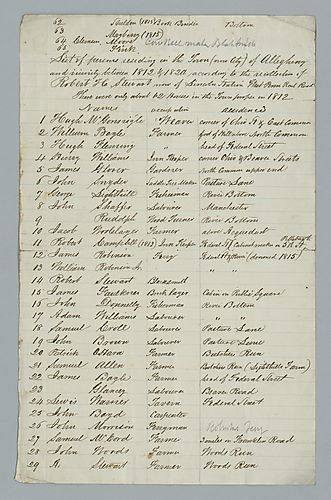 Robert H. Stewart, List of residents of Allegheny and vicinity between 1812 and 1820