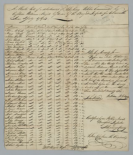 J. Wilkins, Muster roll, Allegheny County militia, Handwritten copy