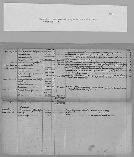 Record of Acreage of land owned by the Ohio Company and others [LM p289-290]