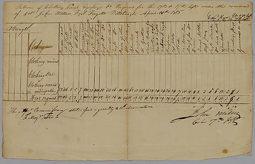 Request for equipment: Col. John Miler to William Foster