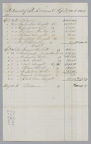 Stock Account Statement