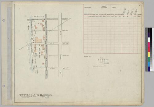 Monongahela Saw and Planing Mill Company Property