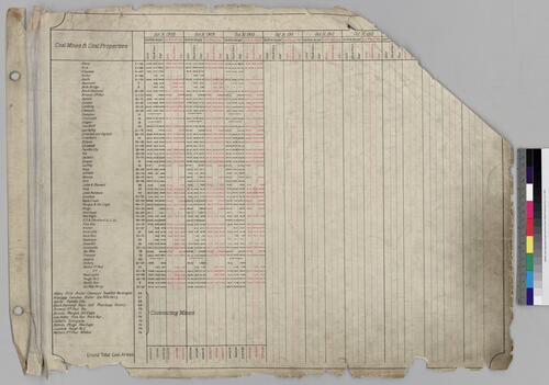 Index Sheet -- Coal Mines and Coal Properties
