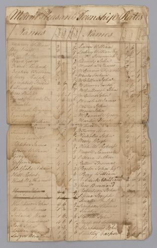 Mount Pleasant Township, Pennsylvania