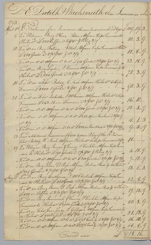 E. Dutilh and Co. Transactions