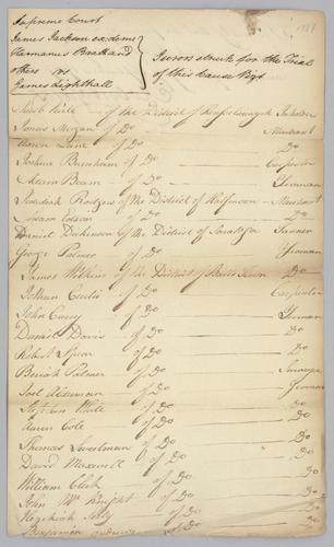 List of Jurors Struck