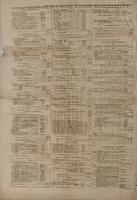 Pittsburg daily dispatch