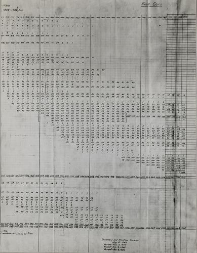 Table of Passenger Motor and Trailer Cars, 1902-1964 inclusive, sheets 1-3