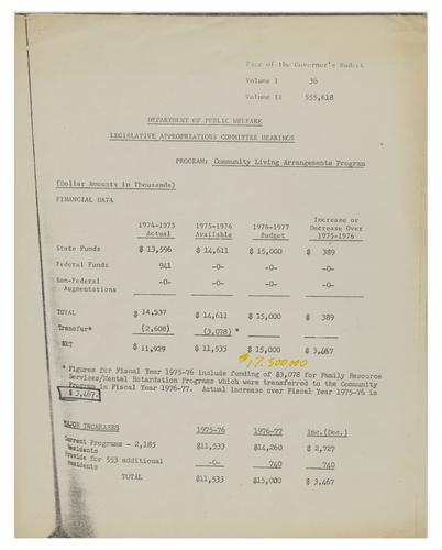 Budget Data for Community Living Arrangements Program, 1974-1977
