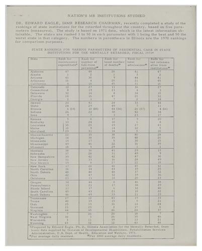Nation's MR Institutions Studied Data