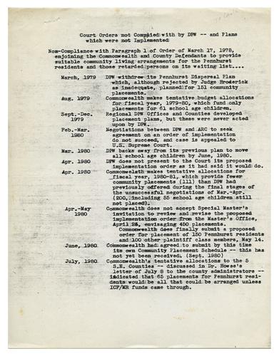 List of Court Orders Not Complied with by Department of Public Welfare and Plans Not Implemented