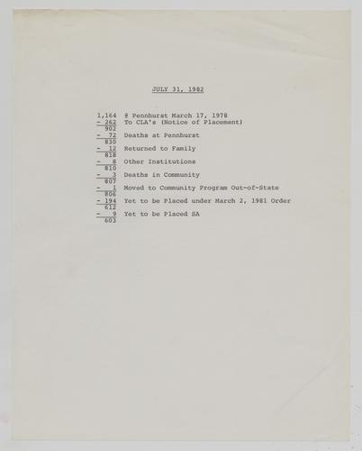 Progress in Pennhurst Dispersal